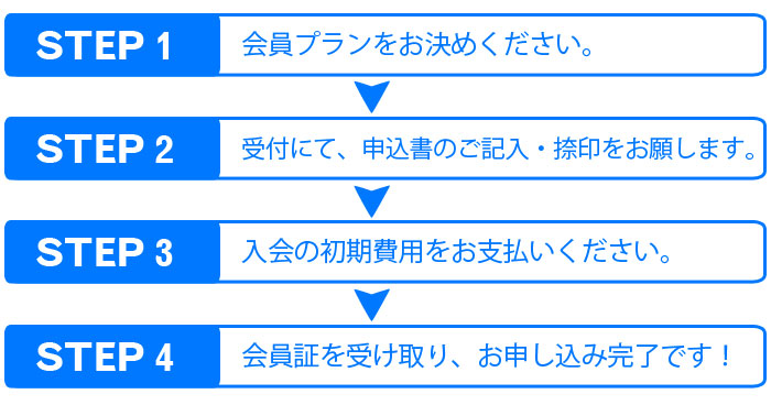 ご入会までのステップ